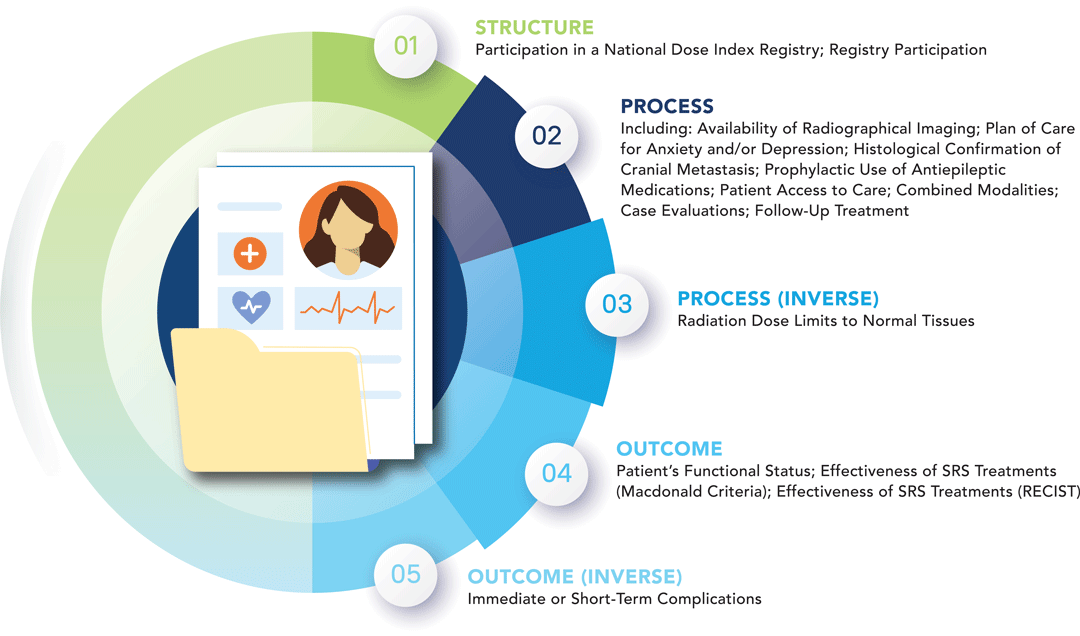 SRS Registry Process